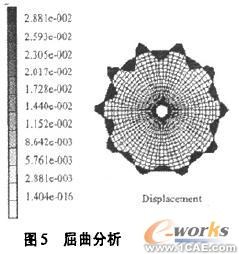 鋼板筒倉的屈曲有限元分析solidworks simulation技術(shù)圖片4