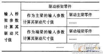 橋式起重機橋架的三維參數(shù)化設計技術solidworks仿真分析圖片圖片4