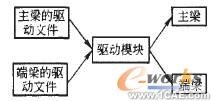 橋式起重機橋架的三維參數(shù)化設計技術solidworks仿真分析圖片圖片5