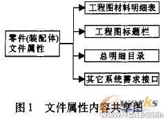 SolidWorks截面草圖曲線約束優(yōu)化技術(shù)(三) solidworks simulation應(yīng)用技術(shù)圖片圖片1