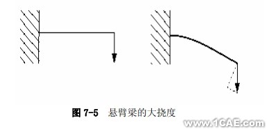 Abaqus有限元分析——非線性的來源ansys培訓(xùn)的效果圖片4