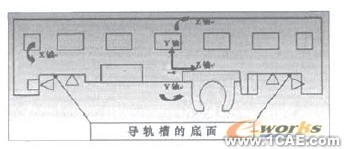 基于ANSYS的加工中心滑座拓撲優(yōu)化設(shè)計ansys培訓的效果圖片4