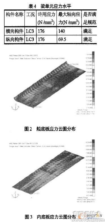 橫向強(qiáng)度有限元分析ansys結(jié)果圖圖片6