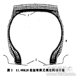 輪胎在負(fù)荷作用下的有限元分析ansys培訓(xùn)的效果圖片3