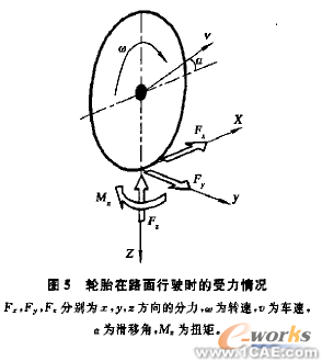 輪胎在負(fù)荷作用下的有限元分析ansys仿真分析圖片6