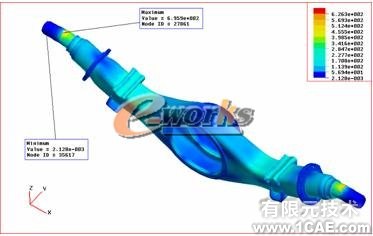 車(chē)輛驅(qū)動(dòng)橋動(dòng)態(tài)優(yōu)化設(shè)計(jì)ansys培訓(xùn)的效果圖片5