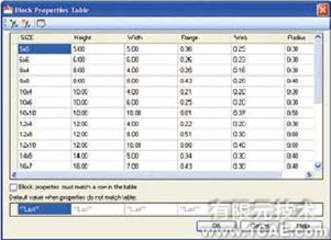 AutoCAD2010動(dòng)態(tài)圖塊和參數(shù)化功能autocad design圖片5