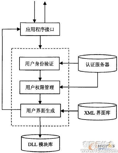 CAD實(shí)時(shí)協(xié)同圖形系統(tǒng)設(shè)計(jì)autocad培訓(xùn)教程圖片2