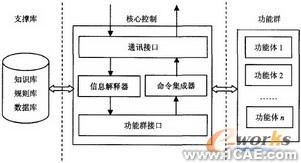 CAD實(shí)時(shí)協(xié)同圖形系統(tǒng)設(shè)計(jì)autocad培訓(xùn)教程圖片3