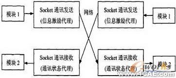 CAD實(shí)時(shí)協(xié)同圖形系統(tǒng)設(shè)計(jì)autocad培訓(xùn)教程圖片4