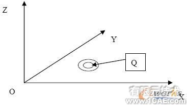 基于CATIA V5 的自動(dòng)鉆鉚機(jī)托架變形研究autocad design圖片4