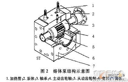 熔體泵圓柱齒輪的參數(shù)化設(shè)計(jì)autocad案例圖片2