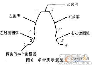 熔體泵圓柱齒輪的參數(shù)化設(shè)計(jì)autocad案例圖片8