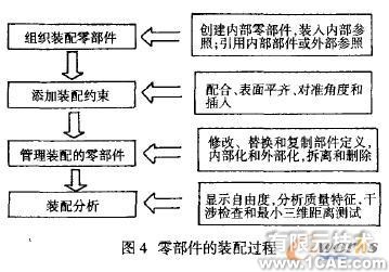 Inventor的三維參數(shù)化設(shè)計方法autocad培訓教程圖片4