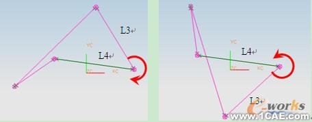 基于UG草圖功能的平面四桿機構(gòu)類型及演化分析autocad培訓教程圖片5