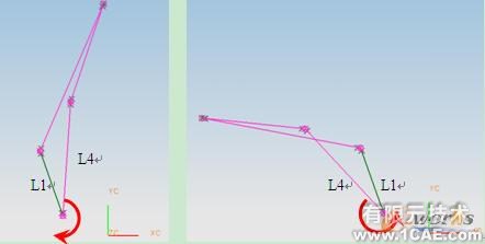 基于UG草圖功能的平面四桿機構(gòu)類型及演化分析autocad培訓教程圖片6