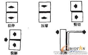 車身輕量化與鋼鋁一體化結(jié)構(gòu)新技術(shù)的研究進(jìn)展圖片5