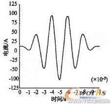 ANSYS在組合扁梁承載力性能研究中的應(yīng)用+學(xué)習(xí)資料圖片2