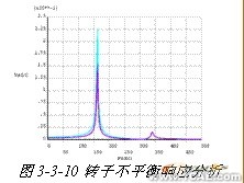 ANSYS在組合扁梁承載力性能研究中的應(yīng)用+項目圖片圖片11