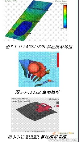 ANSYS在組合扁梁承載力性能研究中的應(yīng)用+項目圖片圖片12