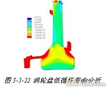 ANSYS對航空發(fā)動機(jī)仿真方案+應(yīng)用技術(shù)圖片圖片19