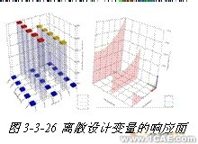 ANSYS對航空發(fā)動機(jī)仿真方案+應(yīng)用技術(shù)圖片圖片23