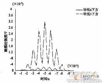 ANSYS在組合扁梁承載力性能研究中的應(yīng)用+項目圖片圖片6