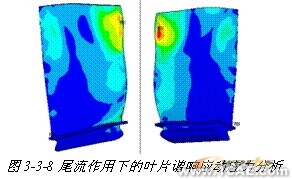 ANSYS在組合扁梁承載力性能研究中的應(yīng)用+項目圖片圖片9