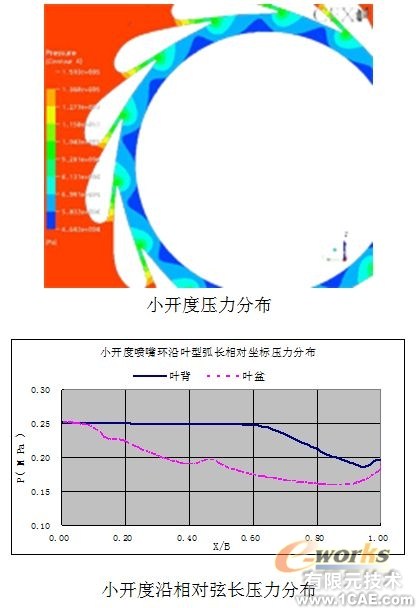 用CFD方法研究高大空間動態(tài)響應(yīng)特性+項目圖片圖片4