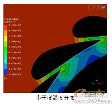 渦輪箱噴嘴環(huán)CFD數值模擬分析+有限元仿真分析相關圖片圖片6