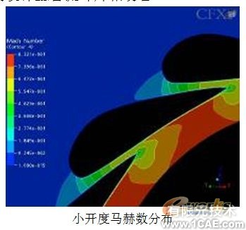 渦輪箱噴嘴環(huán)CFD數值模擬分析+有限元仿真分析相關圖片圖片8