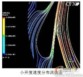 渦輪箱噴嘴環(huán)CFD數值模擬分析+有限元仿真分析相關圖片圖片10