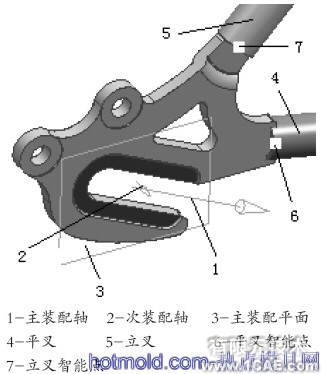 利用知識工程進(jìn)行自行車車架設(shè)計(jì)+學(xué)習(xí)資料圖片8