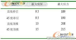 通過(guò)有限元分析對(duì)牽引車車架進(jìn)行優(yōu)化+項(xiàng)目圖片圖片3