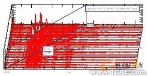 基于LMS Test.lab的航空發(fā)動機整機振動測量與分析+學(xué)習(xí)資料圖片3