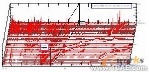 基于LMS Test.lab的航空發(fā)動機整機振動測量與分析+學(xué)習(xí)資料圖片4