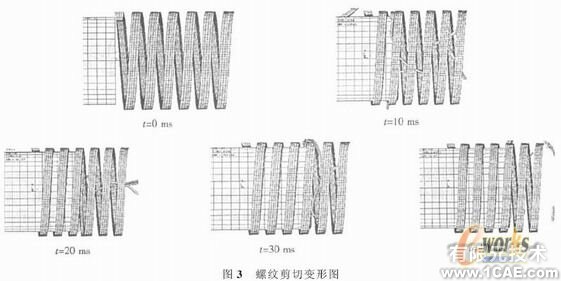 螺紋剪切式汽車碰撞吸能裝置的應(yīng)用研究+有限元項(xiàng)目服務(wù)資料圖圖片3