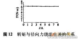 ANSYS在電機(jī)設(shè)計中的應(yīng)用機(jī)械設(shè)計培訓(xùn)圖片17