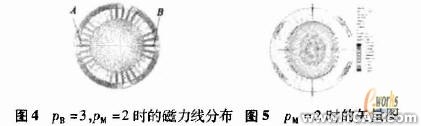 ANSYS在電機(jī)設(shè)計中的應(yīng)用機(jī)械設(shè)計培訓(xùn)圖片6