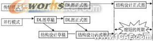 汽車模具的三維CAD技術(shù)研究與應(yīng)用+培訓(xùn)課程圖片3