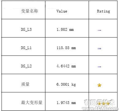 workbench教程Ansys尺寸優(yōu)化+培訓案例相關(guān)圖片圖片6