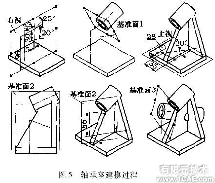 面向傾斜類零件的快速建模技術(shù)與實(shí)現(xiàn)cfd多物理場耦合相關(guān)圖片5