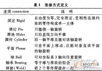 proe的電泵三維設(shè)計(jì)與機(jī)構(gòu)仿真(二)proe培訓(xùn)教程圖片2