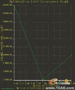proe優(yōu)化設計模型的方法proe模型圖圖片9