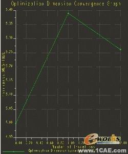 proe優(yōu)化設計模型的方法proe模型圖圖片10