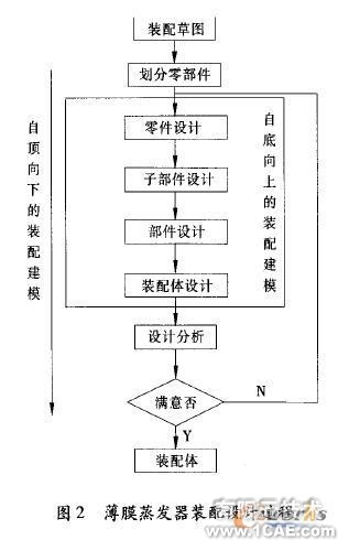 薄膜蒸發(fā)器遠(yuǎn)程三維設(shè)計系統(tǒng)solidworks simulation學(xué)習(xí)資料圖片2