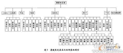 薄膜蒸發(fā)器遠(yuǎn)程三維設(shè)計系統(tǒng)solidworks simulation學(xué)習(xí)資料圖片3