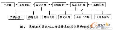 薄膜蒸發(fā)器遠(yuǎn)程三維設(shè)計系統(tǒng)solidworks simulation學(xué)習(xí)資料圖片7