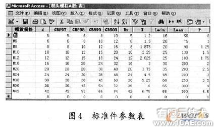 SolidWorks螺紋聯(lián)接標(biāo)準(zhǔn)件庫的開發(fā)solidworks simulation學(xué)習(xí)資料圖片4