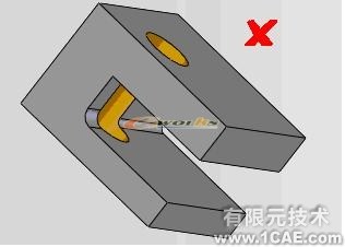 基于SolidWorks零件可制造性分析-DFMXpresssolidworks simulation技術(shù)圖片8